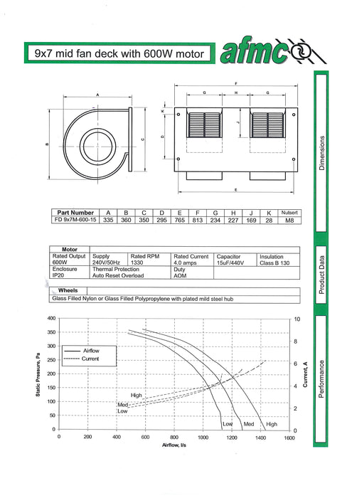 AFMC TORIN FASCO 9X7 MID 600W 240V 4POLE (1400RPM)  FAN DECK COMPLETE WITH PLASTIC WHEELS